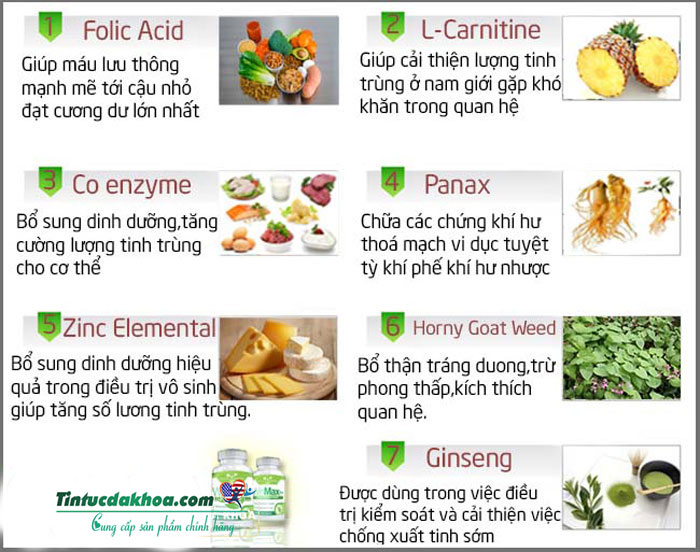 công dụng từng thành phần của winmax plus