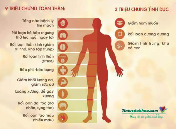 Triệu chứng của bệnh mãn dục nam
