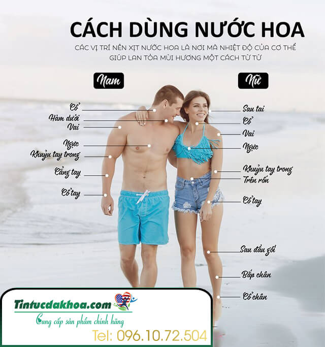 cách sử dụng nước hoa kích dục