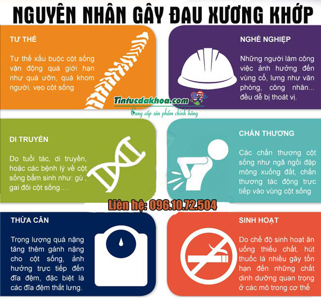 free-body-nguyen-nhan