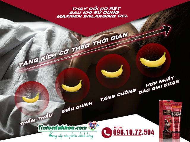 Cơ chế hoạt động của MAXMAN Enlargement