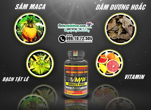 Thành phần của Gravimax RX