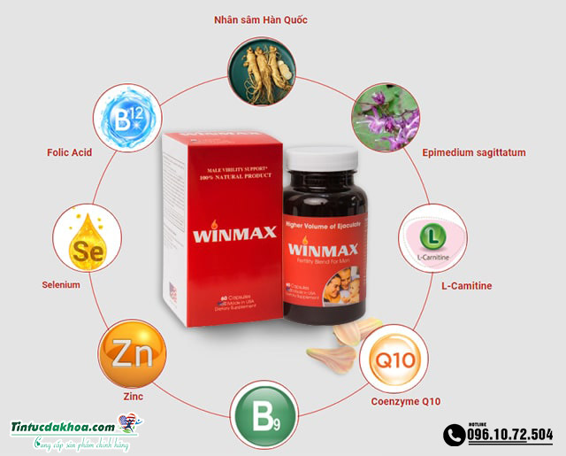 winmax thành phần